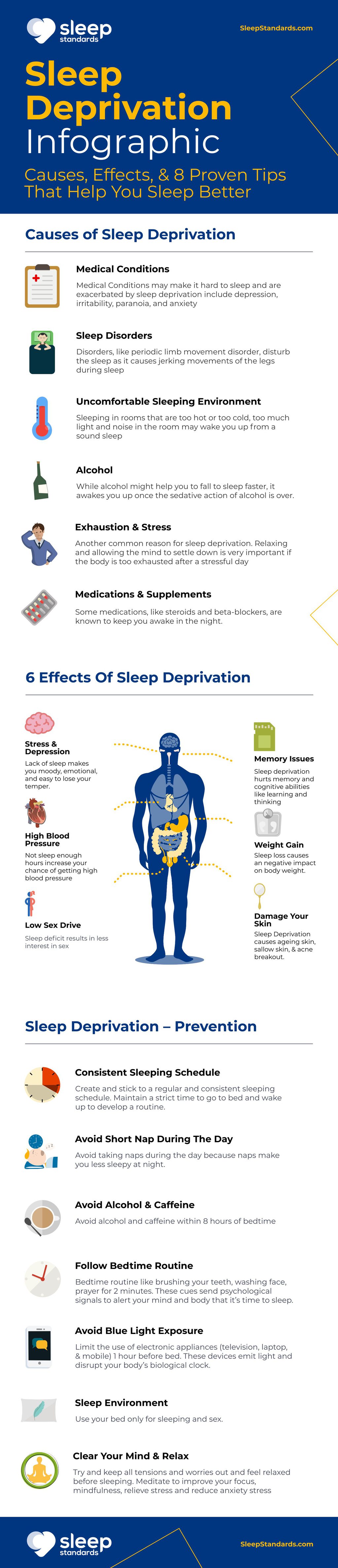 Sleep Deprivation Infographic