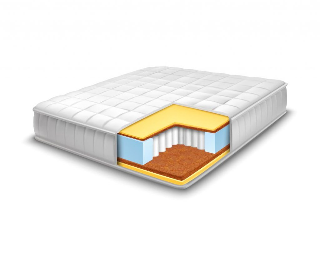 How To Choose A Mattress In 7 Steps: The Ultimate Mattress-Buying Checklist 1
