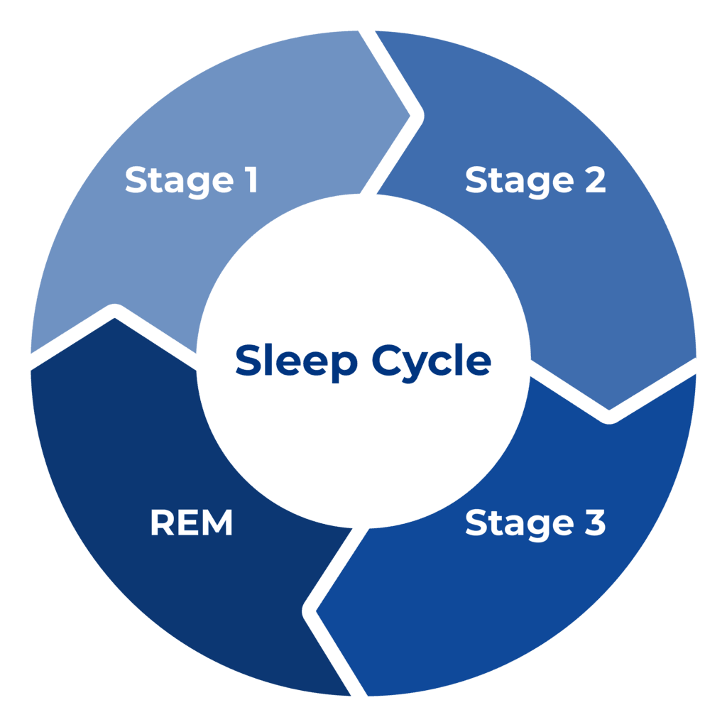 62 Eye-Opening Sleep Statistics, Trends, & Data for 2020 | Sleep Standards