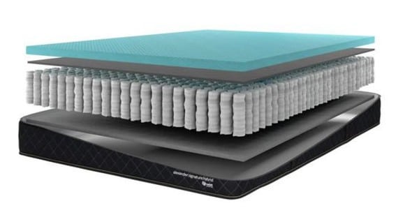 Nest Bedding Alexander Hybrid mattress brand