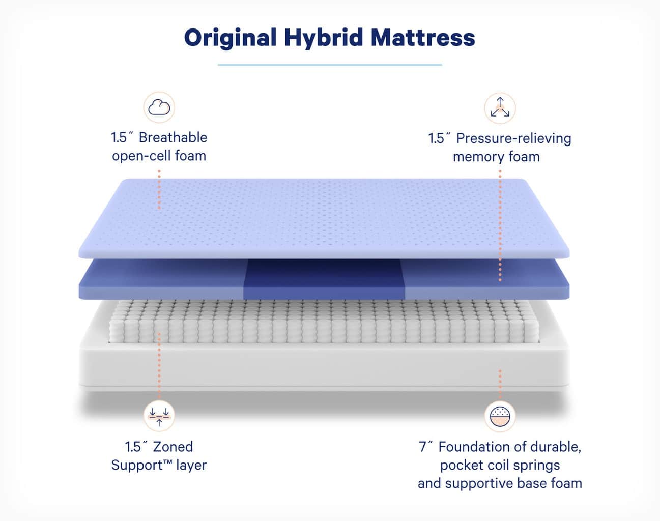 molecule vs casper mattress review