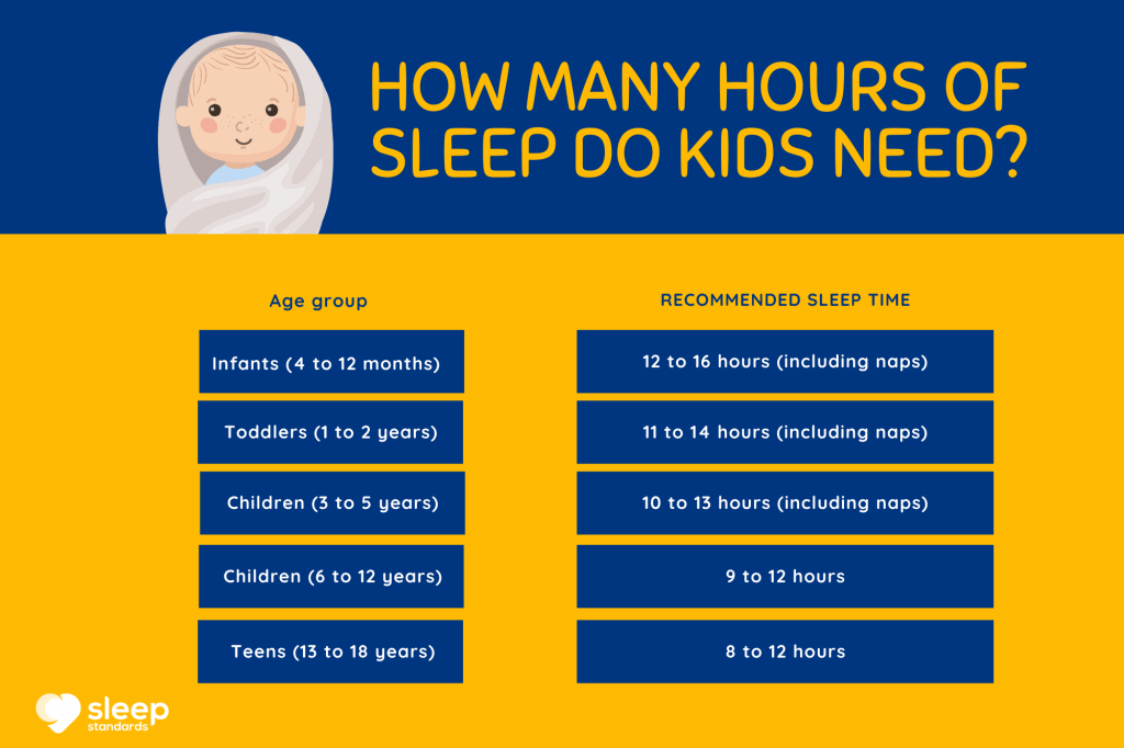 signs of insomnia test