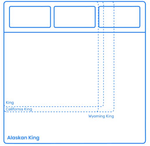 Alaskan King Bed Guide Comparison, California King Bed Measurements