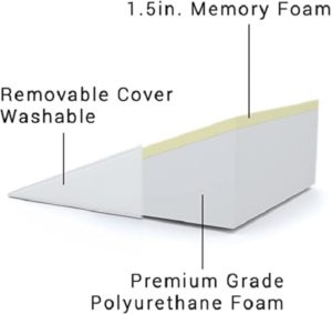 Bed Wedge FitPlus Premium Foam